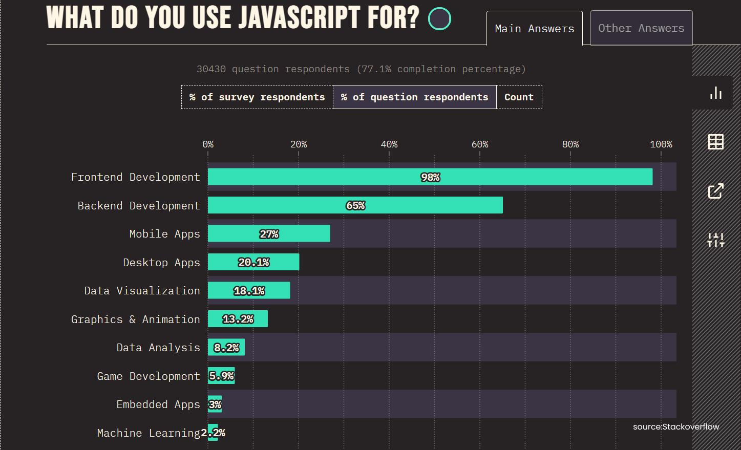 javascript-usage